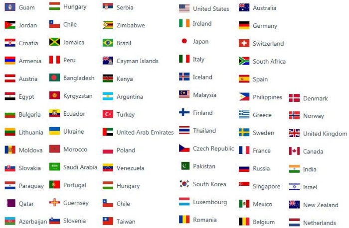 countries-new2017